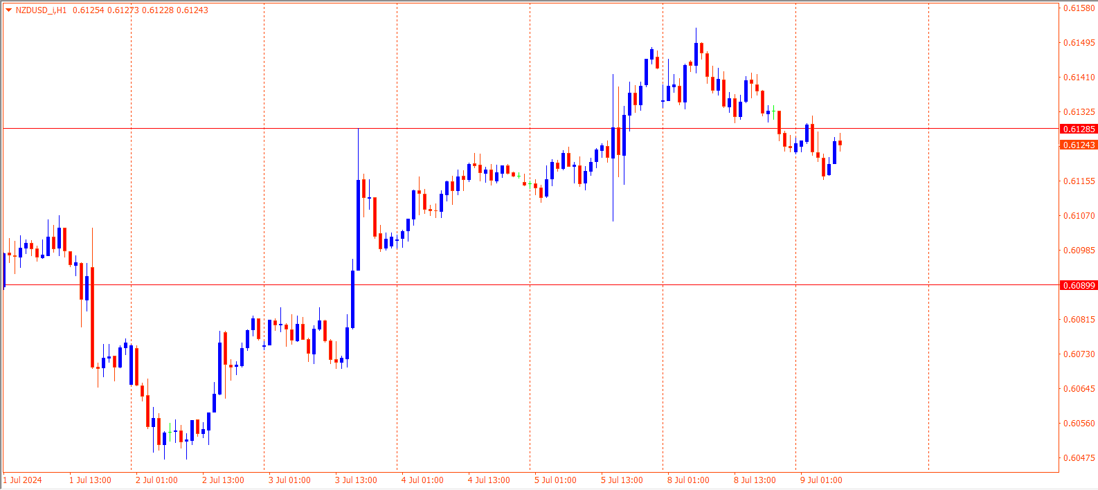 NZDUSD